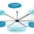 「スマイルファン 」倉庫・工場の換気、熱中症対策に！